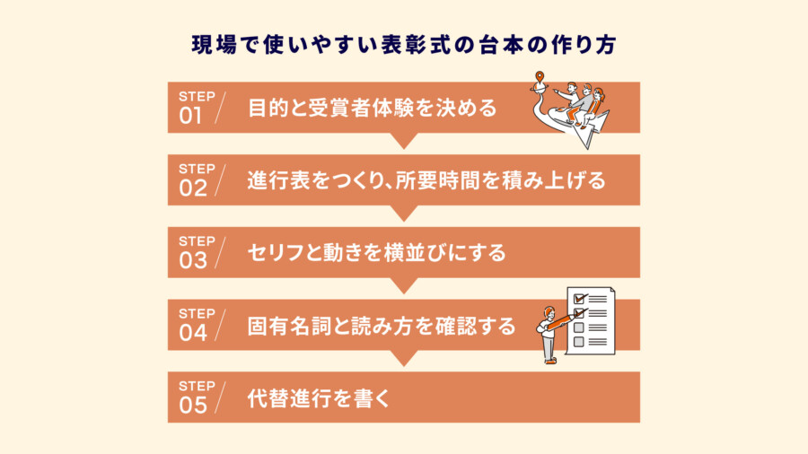 表彰式の台本テンプレート｜司会例文・進行表と作り方を解説