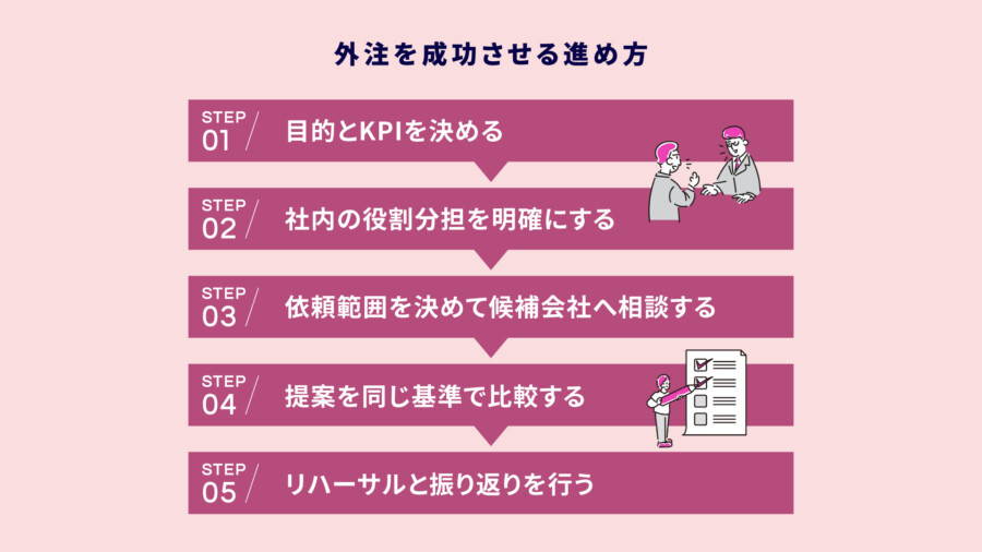 採用イベントを外注するメリットは？費用・依頼範囲・会社選びを解説