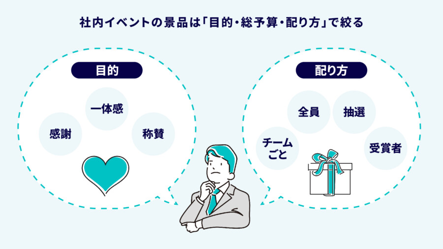 社内イベントの景品おすすめ30選!予算別一覧と人数別の配分例をご紹介