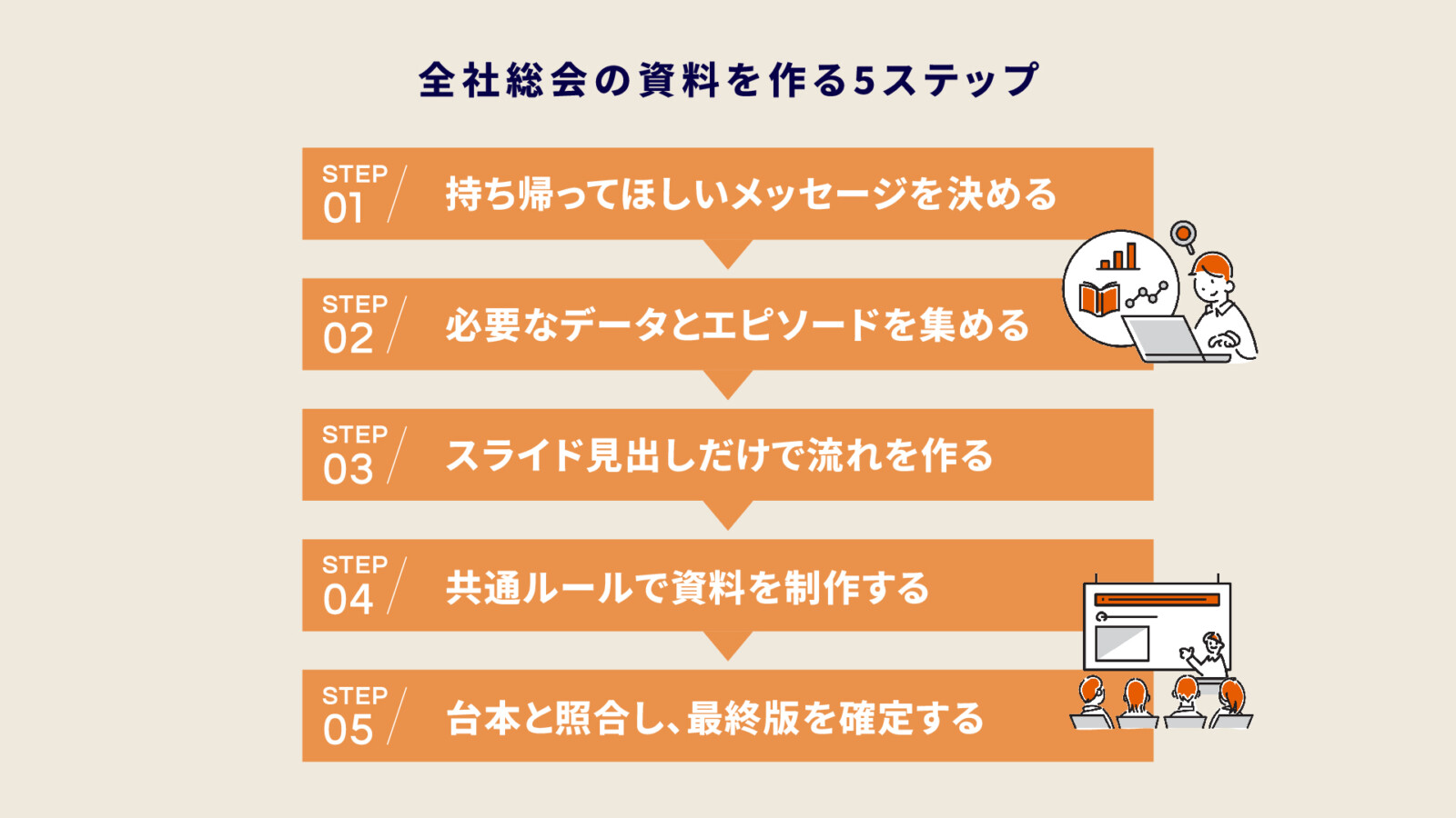 全社総会の資料の作り方とは?構成テンプレートと準備の5ステップを紹介